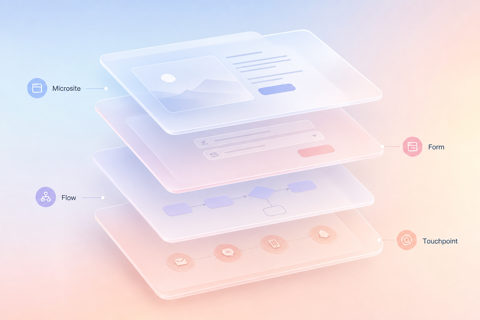 Digital experience layer for campaigns