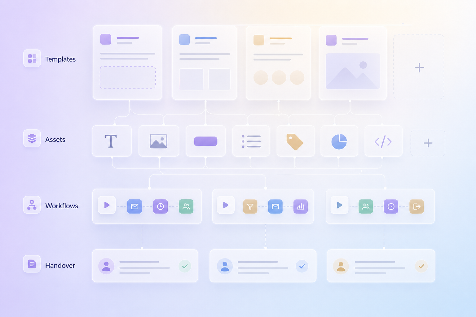 Repeatable systems for future campaigns