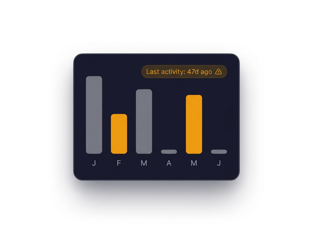 One-off wins with no system to repeat or scale results