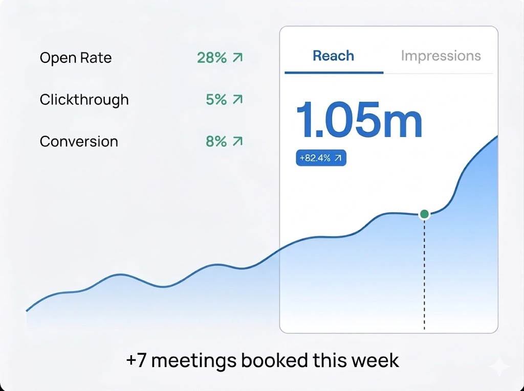 Scale growth metrics showing team executing without founder bottleneck